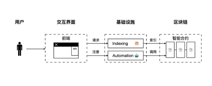 一文读懂Hyper Oracle：可编程的zkOracle网络