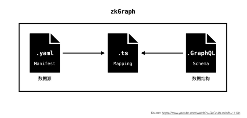 一文读懂Hyper Oracle：可编程的zkOracle网络