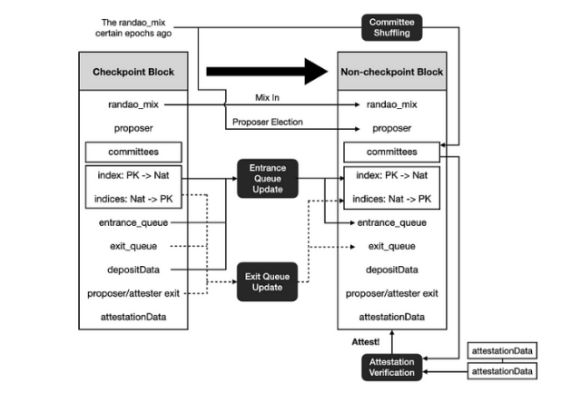 一文读懂Hyper Oracle：可编程的zkOracle网络