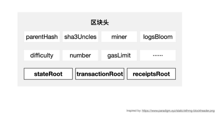 一文读懂Hyper Oracle：可编程的zkOracle网络