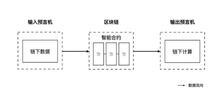 一文读懂Hyper Oracle：可编程的zkOracle网络