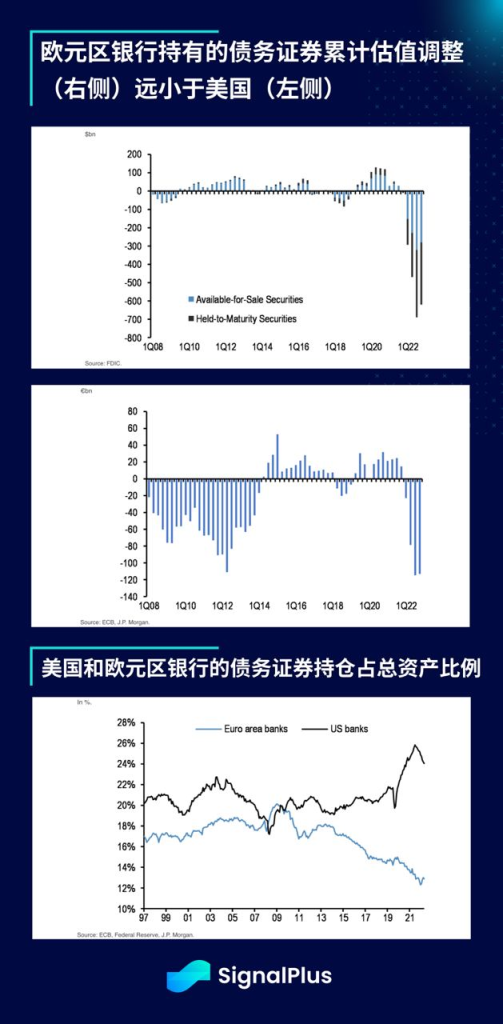 SignalPlus每日宏观经济报道(2023-3-16)