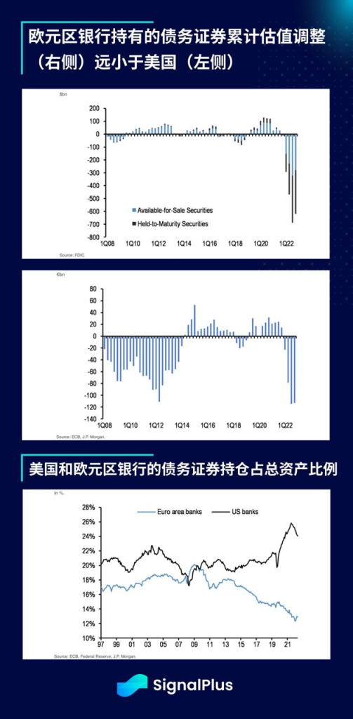 SignalPlus每日宏观经济报道（2023-3-16）