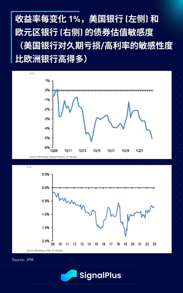 SignalPlus每日宏观经济报道(2023-3-16)