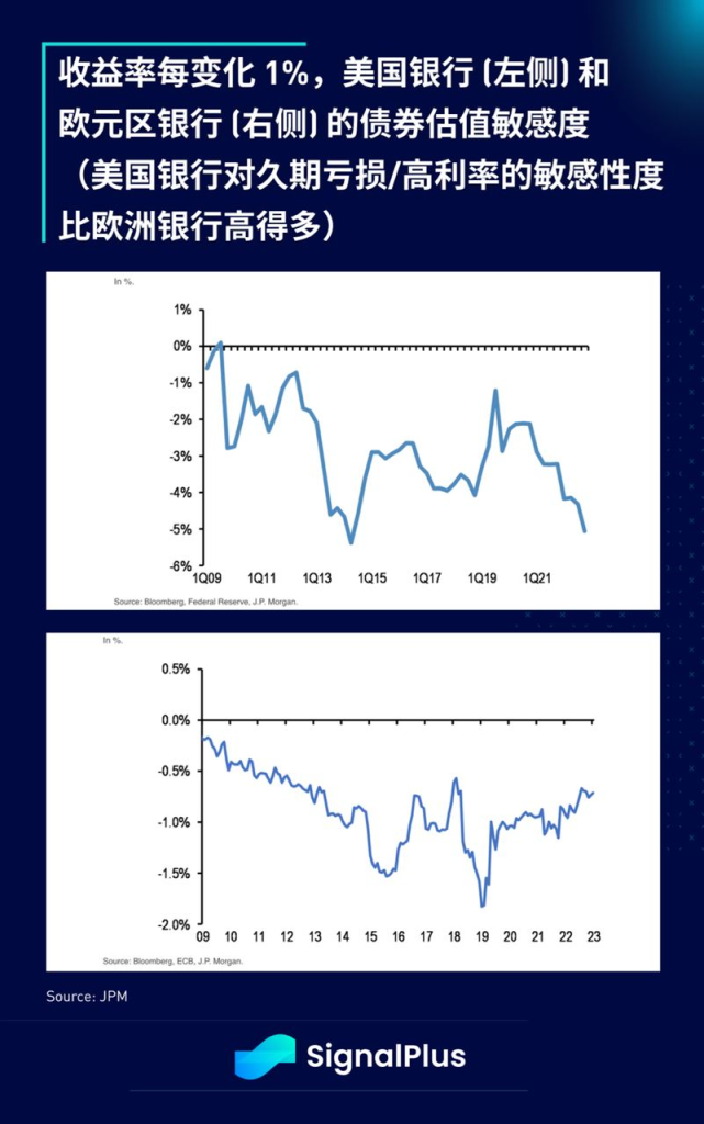 SignalPlus每日宏观经济报道（2023-3-16）