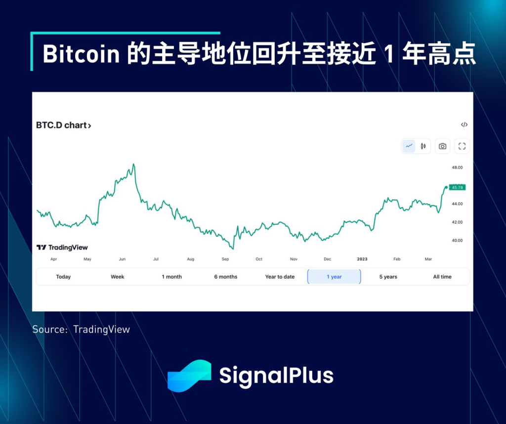 SignalPlus每日宏观经济报道(2023-3-16)