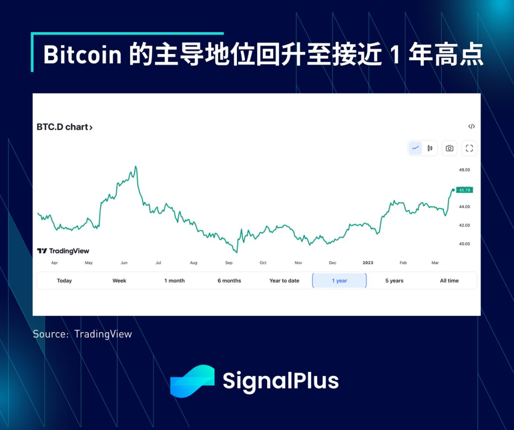 SignalPlus每日宏观经济报道（2023-3-16）