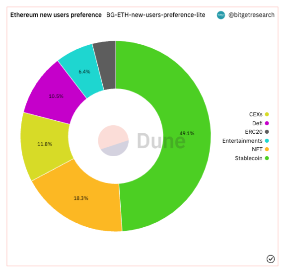 Bitget研究院:瑞士信贷暴雷使资金更加谨慎,市场涨跌出现分歧