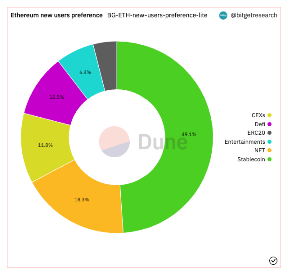 Bitget研究院：瑞士信贷暴雷使资金更加谨慎，市场涨跌出现分歧