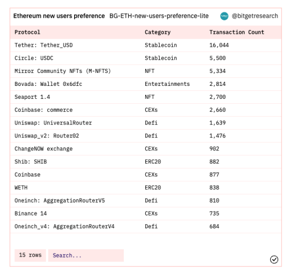 Bitget研究院:瑞士信贷暴雷使资金更加谨慎,市场涨跌出现分歧