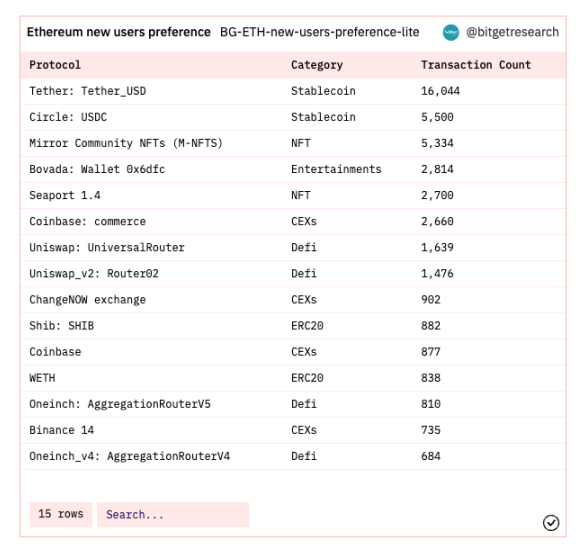 Bitget研究院：瑞士信贷暴雷使资金更加谨慎，市场涨跌出现分歧