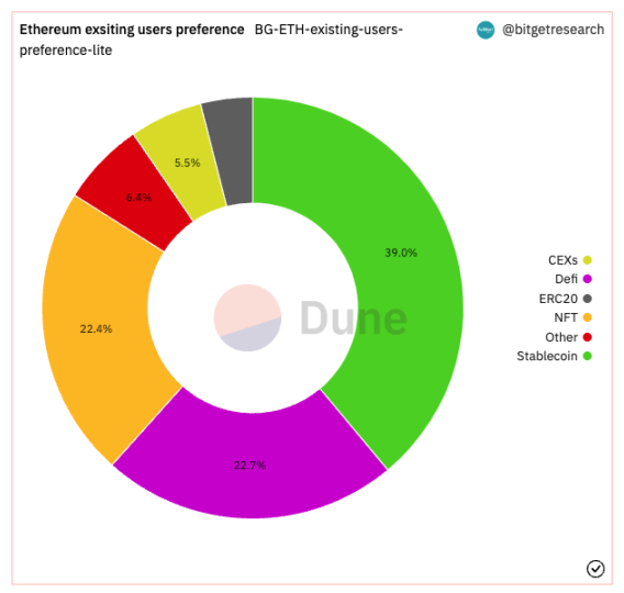 Bitget研究院:瑞士信贷暴雷使资金更加谨慎,市场涨跌出现分歧