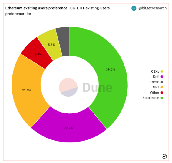 Bitget研究院：瑞士信贷暴雷使资金更加谨慎，市场涨跌出现分歧