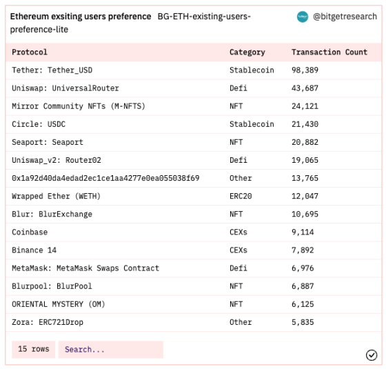 Bitget研究院:瑞士信贷暴雷使资金更加谨慎,市场涨跌出现分歧