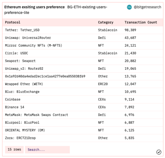 Bitget研究院：瑞士信贷暴雷使资金更加谨慎，市场涨跌出现分歧