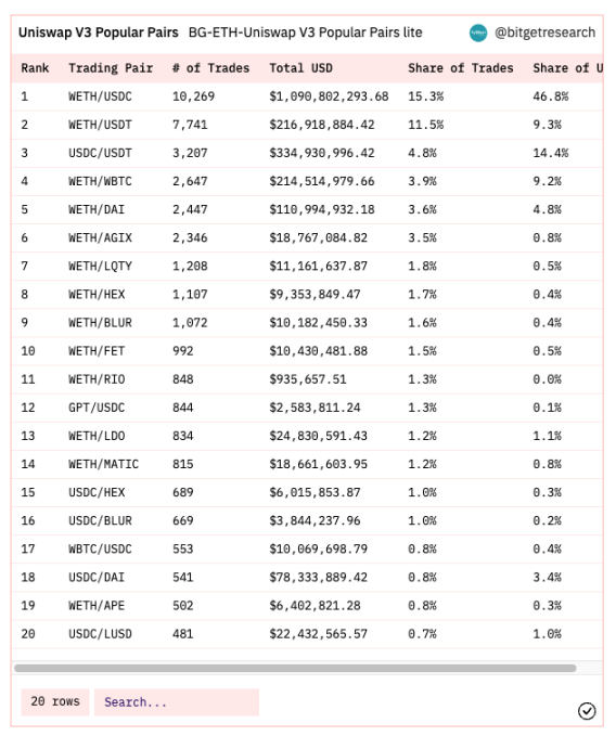 Bitget研究院:瑞士信贷暴雷使资金更加谨慎,市场涨跌出现分歧