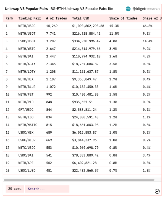 Bitget研究院：瑞士信贷暴雷使资金更加谨慎，市场涨跌出现分歧