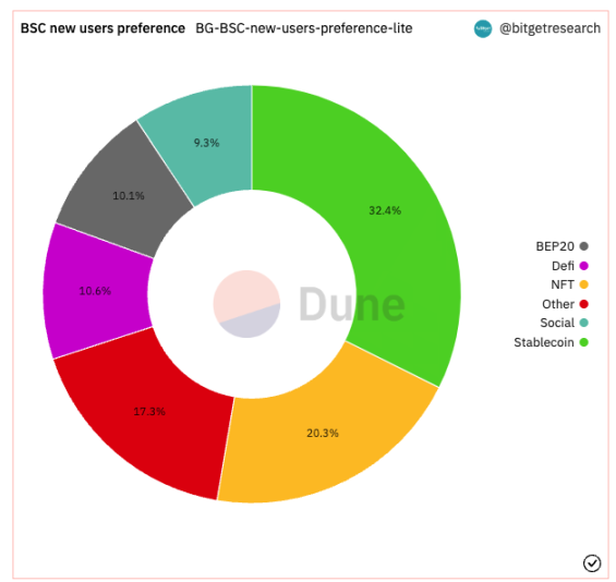 Bitget研究院:瑞士信贷暴雷使资金更加谨慎,市场涨跌出现分歧