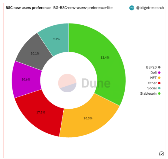 Bitget研究院：瑞士信贷暴雷使资金更加谨慎，市场涨跌出现分歧