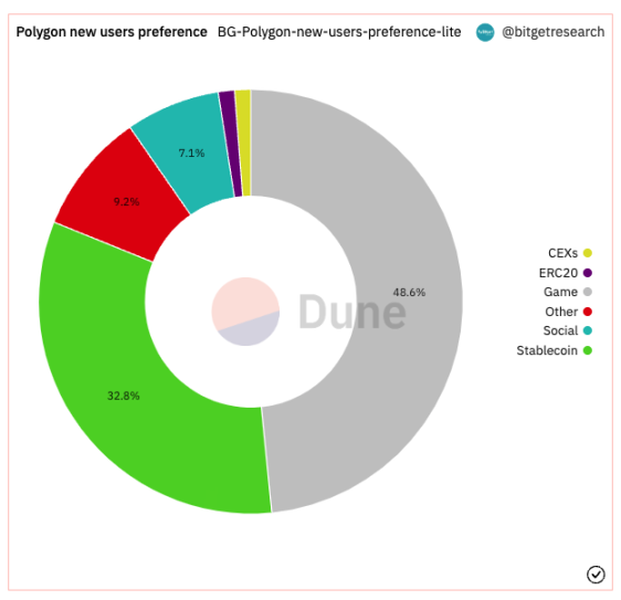 Bitget研究院:瑞士信贷暴雷使资金更加谨慎,市场涨跌出现分歧