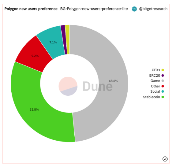 Bitget研究院：瑞士信贷暴雷使资金更加谨慎，市场涨跌出现分歧