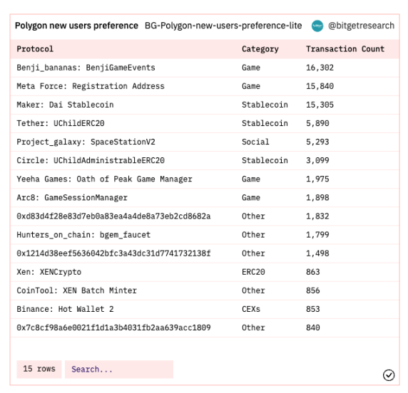 Bitget研究院:瑞士信贷暴雷使资金更加谨慎,市场涨跌出现分歧