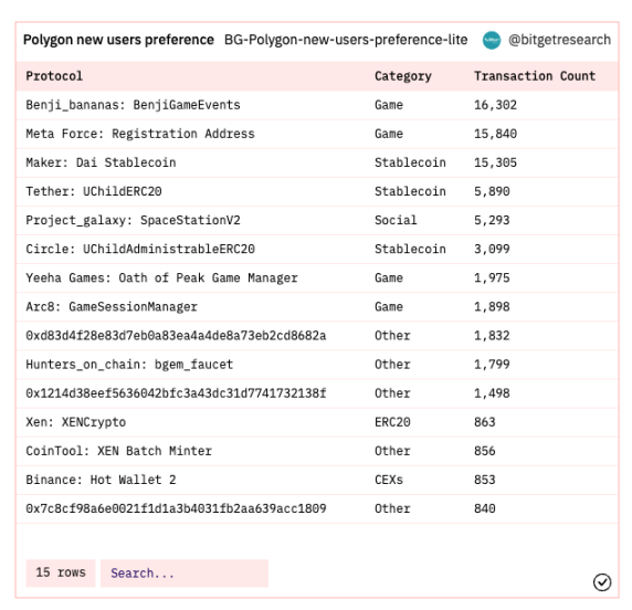 Bitget研究院：瑞士信贷暴雷使资金更加谨慎，市场涨跌出现分歧