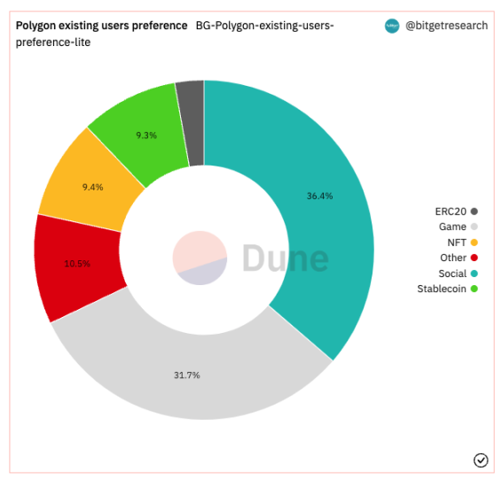 Bitget研究院:瑞士信贷暴雷使资金更加谨慎,市场涨跌出现分歧