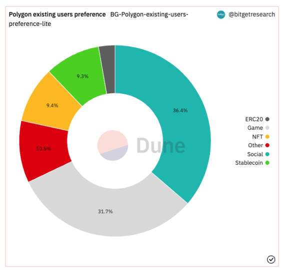 Bitget研究院：瑞士信贷暴雷使资金更加谨慎，市场涨跌出现分歧