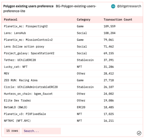 Bitget研究院：瑞士信贷暴雷使资金更加谨慎，市场涨跌出现分歧