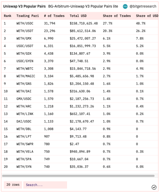 Bitget研究院:瑞士信贷暴雷使资金更加谨慎,市场涨跌出现分歧