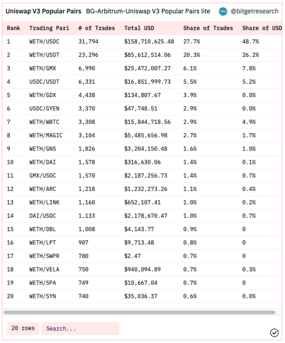 Bitget研究院：瑞士信贷暴雷使资金更加谨慎，市场涨跌出现分歧