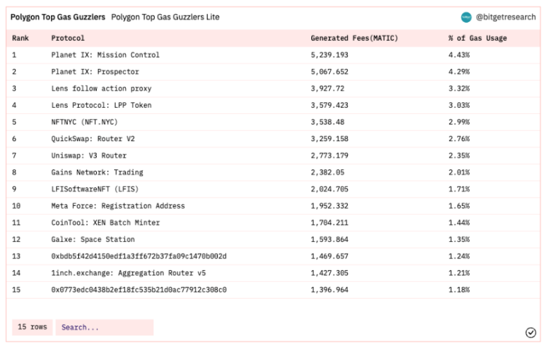 Bitget研究院:瑞士信贷暴雷使资金更加谨慎,市场涨跌出现分歧
