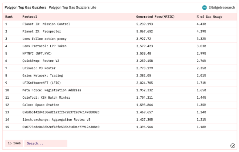 Bitget研究院：瑞士信贷暴雷使资金更加谨慎，市场涨跌出现分歧