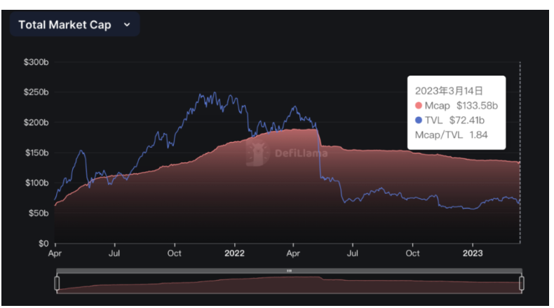 crvUSD能否扛起去中心化稳定币的大旗？