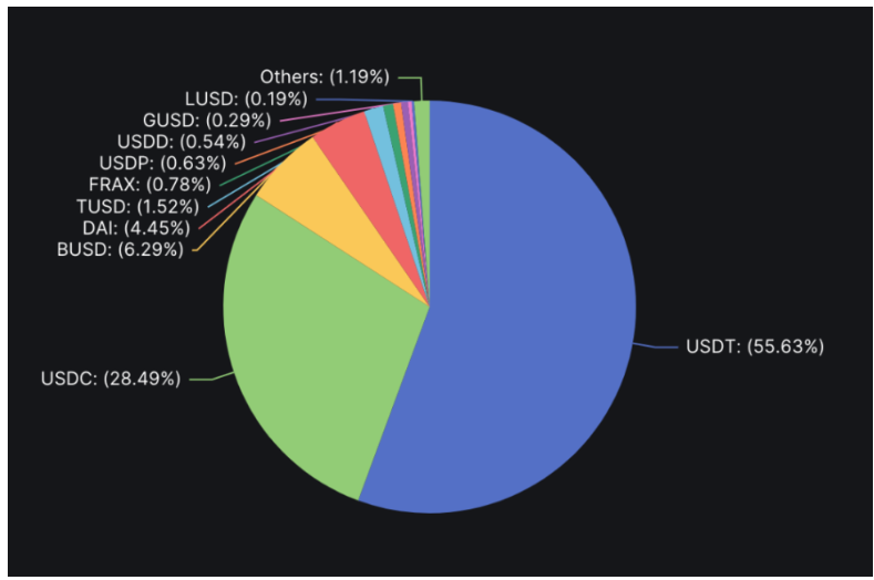 crvUSD能否扛起去中心化稳定币的大旗？