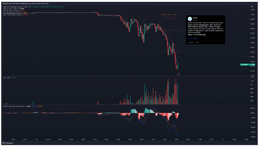 复盘：USDC恐慌挤兑潮中MEV的风险和机会