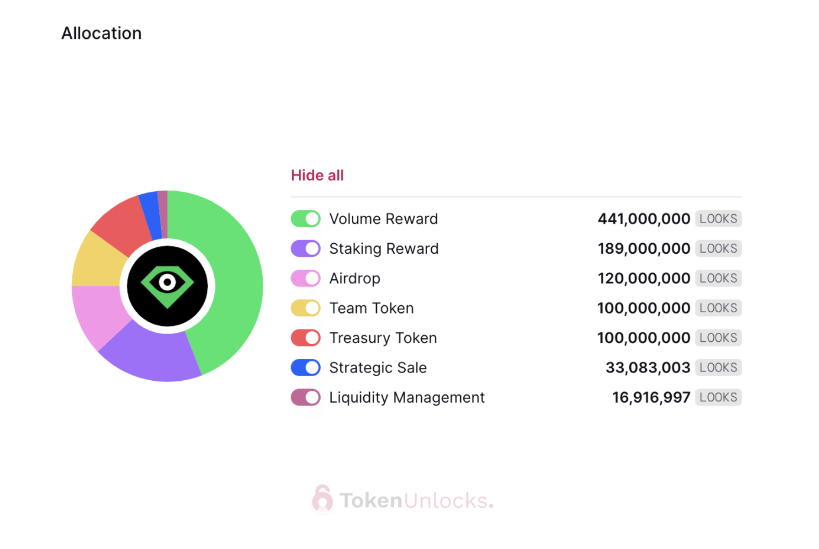 代币解锁周报|ARB 代币正式解锁,初次解锁比例达 55.53%