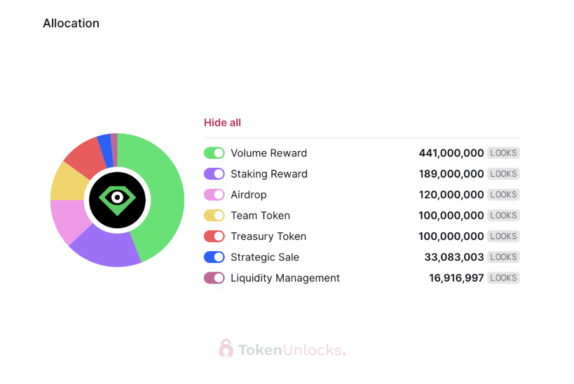 代币解锁周报｜ARB 代币正式解锁，初次解锁比例达 55.53%