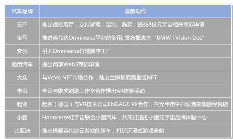 元宇宙虚火烧尽,日产「逆势」布局