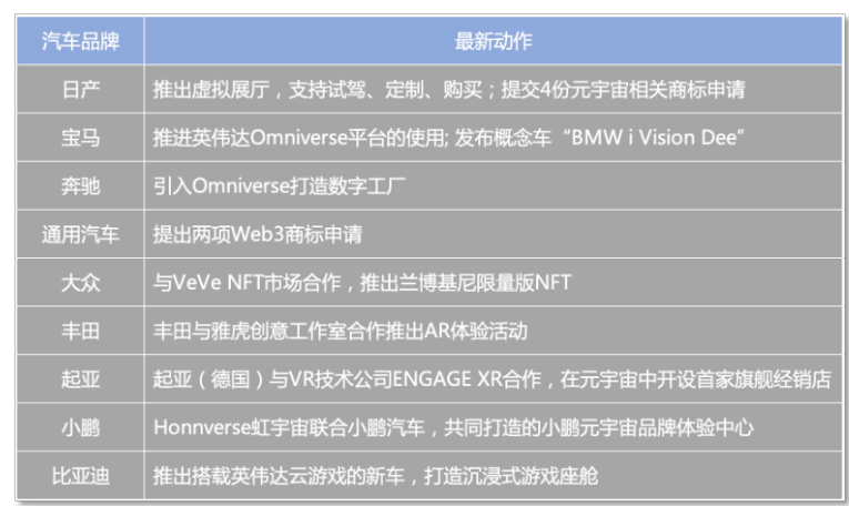 元宇宙虚火烧尽，日产「逆势」布局