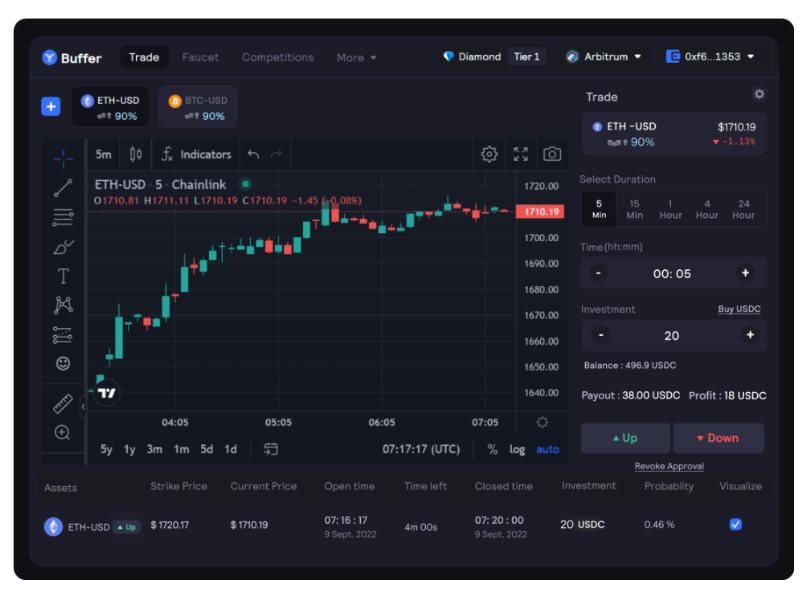 空投带火生态:盘点30个Arbitrum上的创新项目