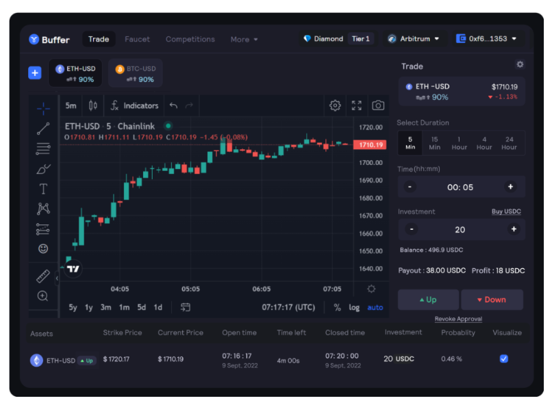 空投带火生态：盘点30个Arbitrum上的创新项目