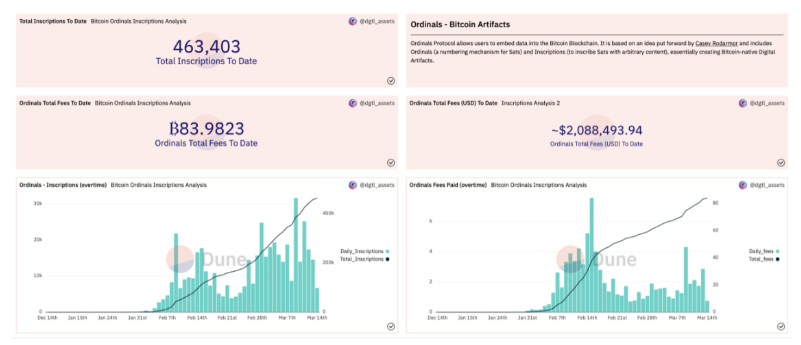 万字解读Bitcoin Ordinals：比特币上的NFT新大陆