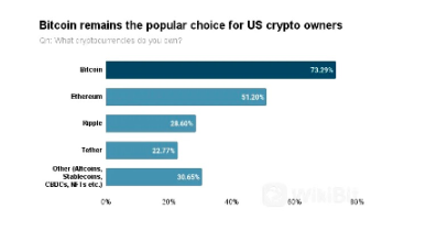 万字解读Bitcoin Ordinals：比特币上的NFT新大陆