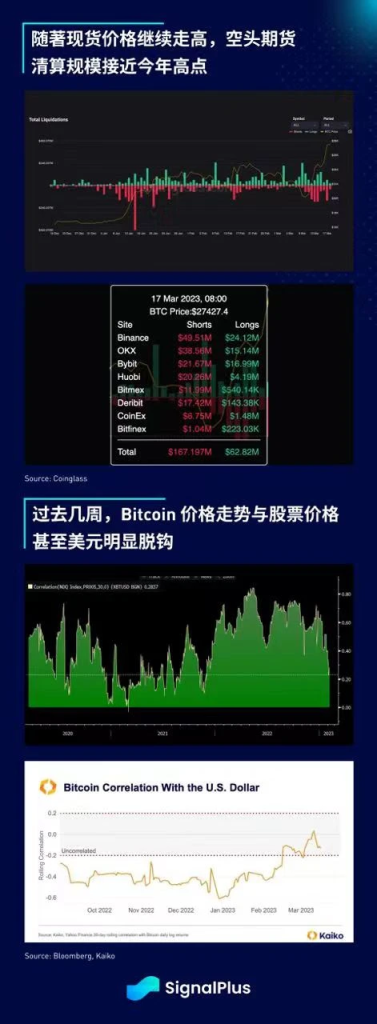 SignalPlus每日宏观经济报道（2023-3-20）