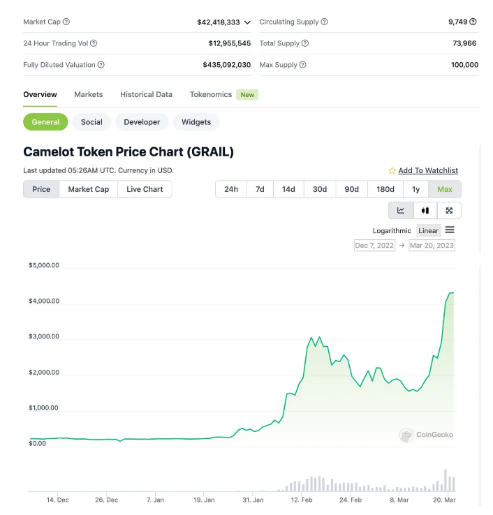 匹马：关于顶流公链及其生态估值模型的探讨性分析