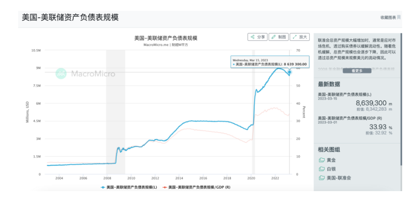 100万对赌！比特币什么情况下会突破100万美元？