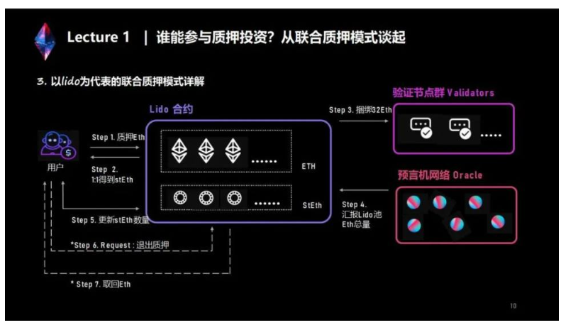 系统讲解LSD生态