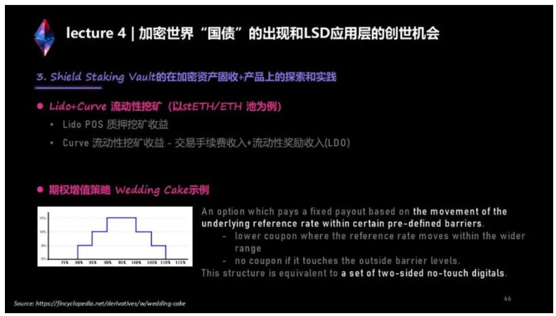 系统讲解LSD生态